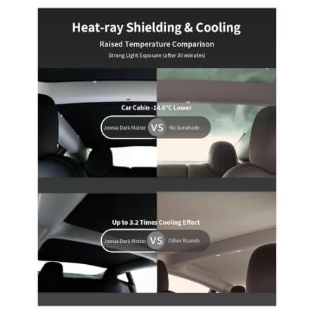 ม่านบังแดดหลังคา JOWUA GLASS ROOF SUNSHADE สำหรับ MODEL 3 HIGHLAND 2024 สีเทา_3